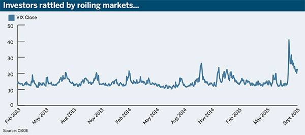 Investors rattled by rolling markets...