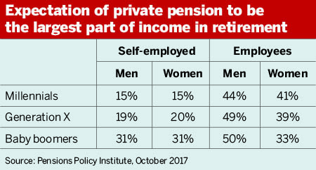 Source: PPI
