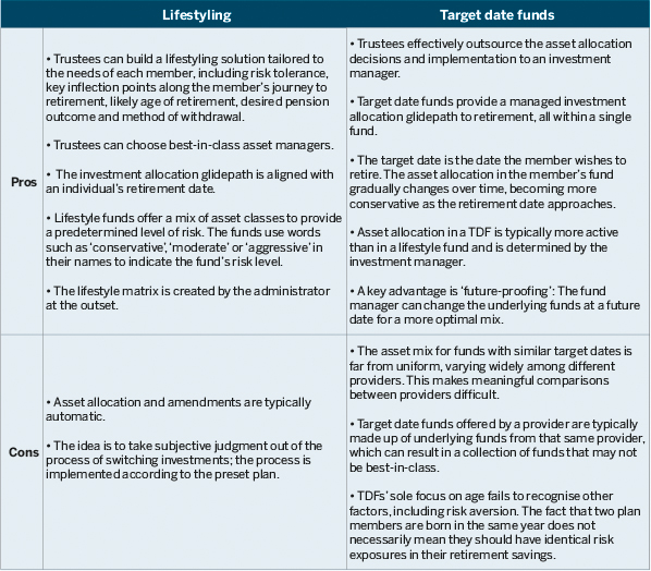 Pros and cons of lifestyling v TDFs