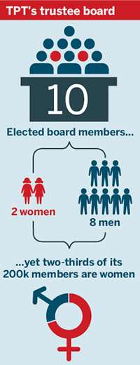 Pension Trust's board