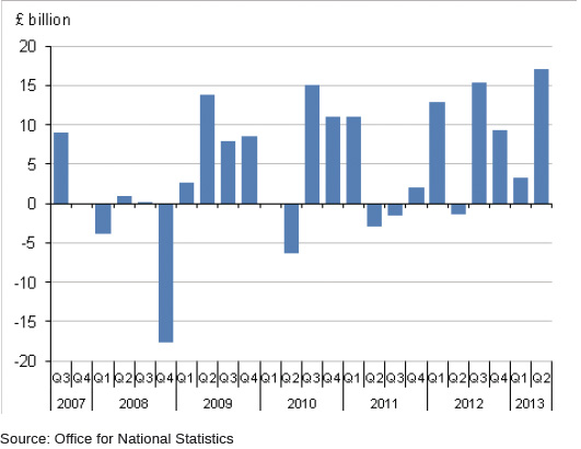 ONS graph