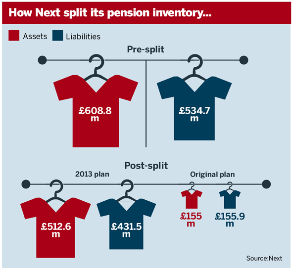 How next split its scheme