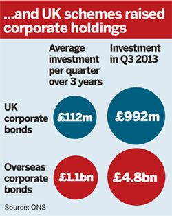 ONS Q3 inflows