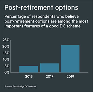 Post-retirement options
