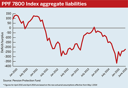 Pension Protection Fund