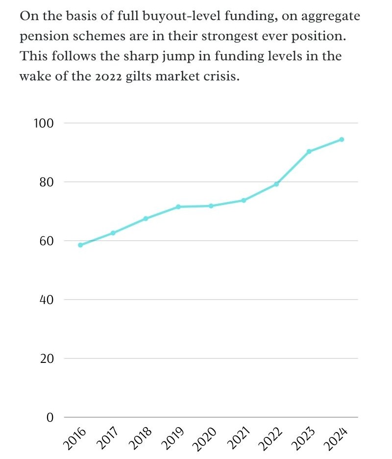 Aggregate funding level on a buyout basis