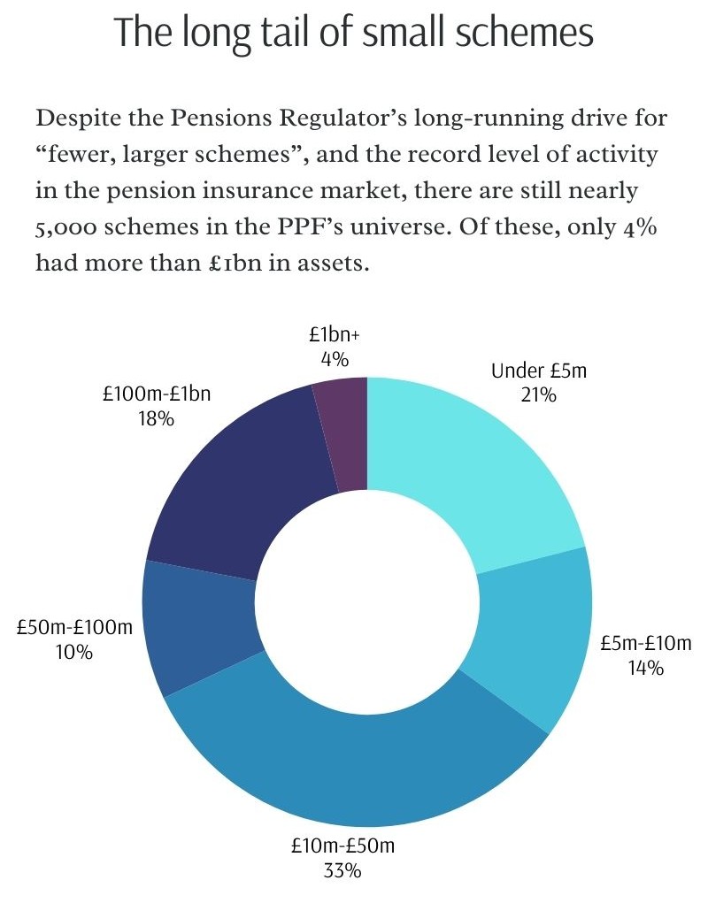 DB pension schemes by assets under management