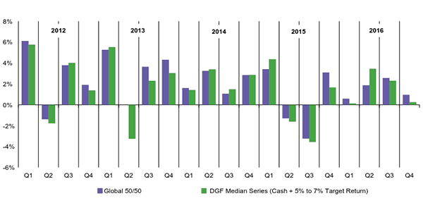 Quarterly returns for PE Oped