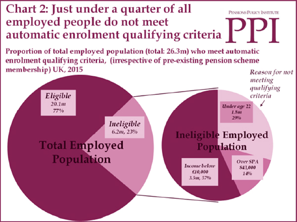Source: PPI