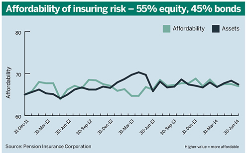 Affordability