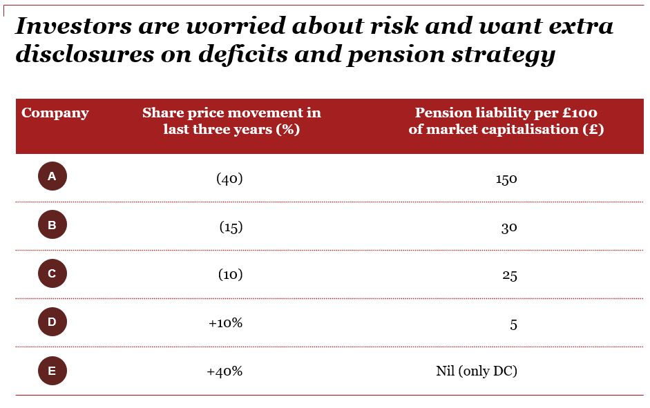 Disclosing pension costs