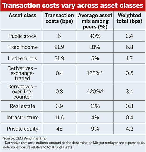 Source: CEM Benchmarking