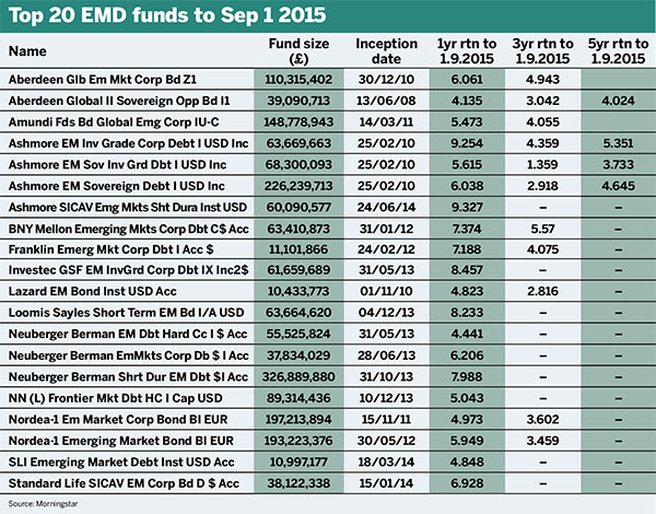 Top 20, Morningstar