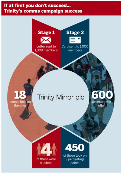 Trinity Mirror