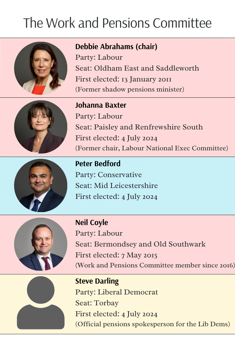 Members of the Work and Pensions Select Committee
