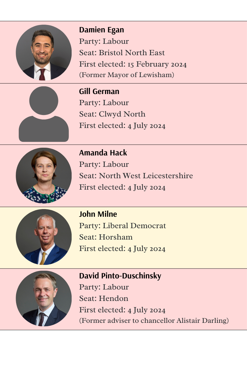 Members of the Work and Pensions Select Committee